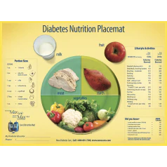 Diabetes Glucose Meter Placemat-Spanish